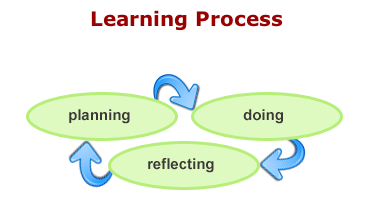 ePearl's model: Planning Reflecting