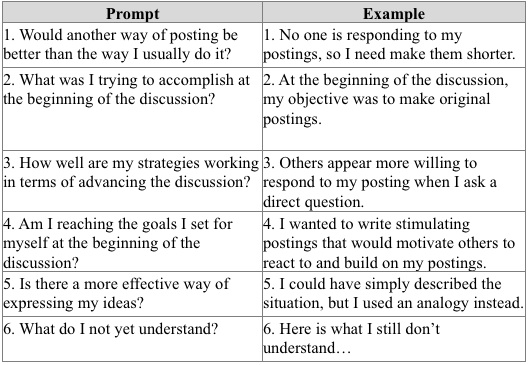 View of A framework for identifying and promoting metacognitive ...