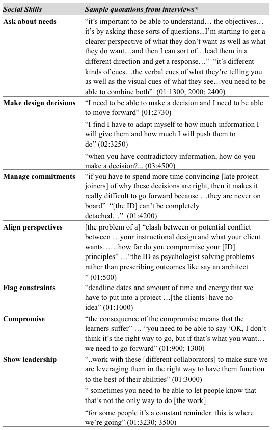 How To Write An Interview Article Examples