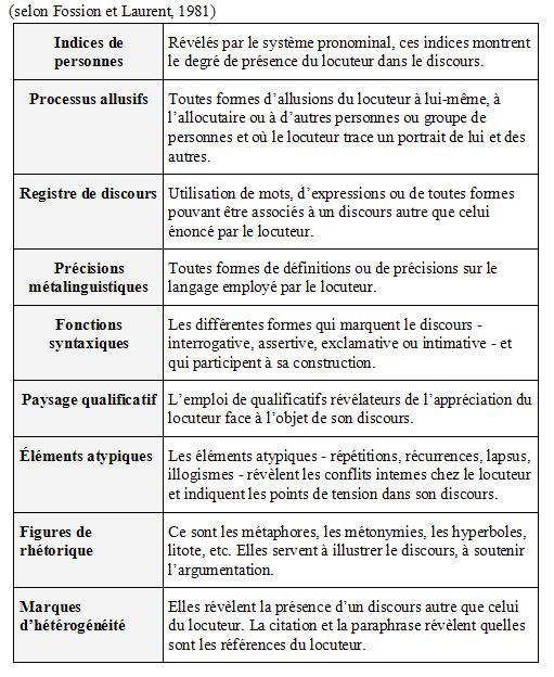 View Of Le Discours Des Eleves Du Secondaire De La Region Bas Saint Laurent Face A L Integration Des Technologies De L Information Et De La Communication Tic Dans L Apprentissage Lower St Laurent Area Secondary School