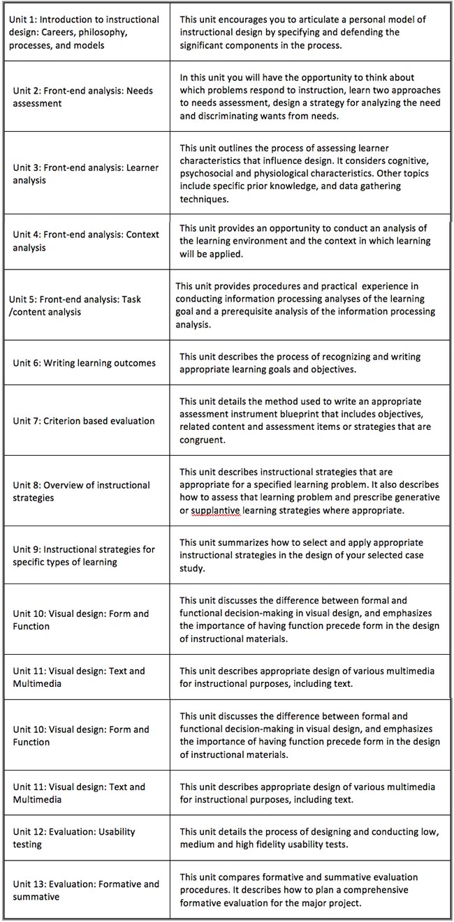 Authenticity in the process of learning about Instructional Design ...