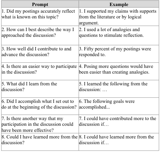 A framework for identifying and promoting metacognitive 