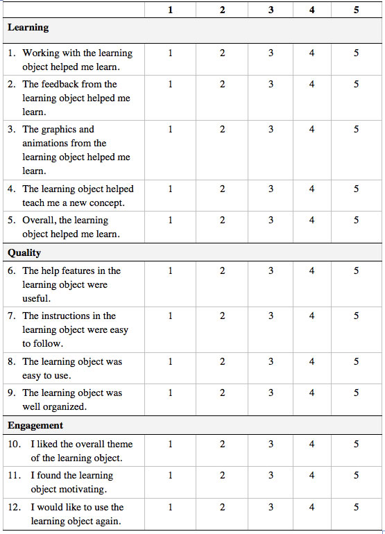 Exploring the impact of learning objects in middle school mathematics ...