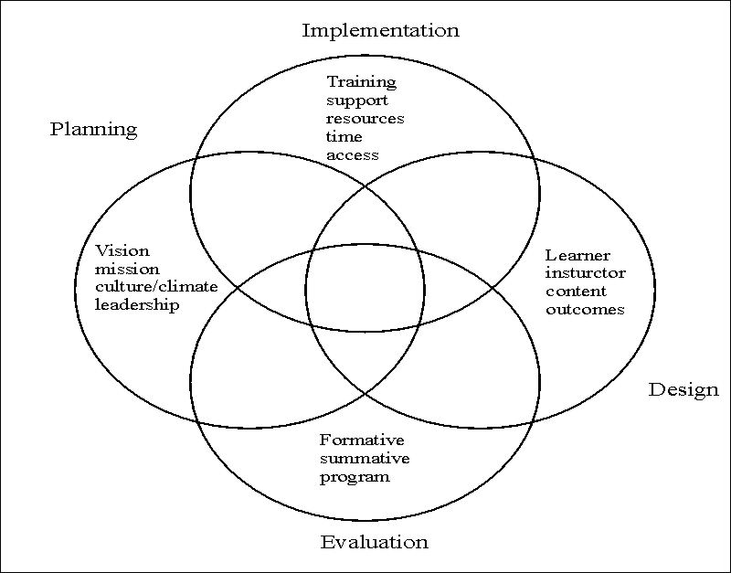 Planning for Integrating Teaching Technologies | Aaron | Canadian ...